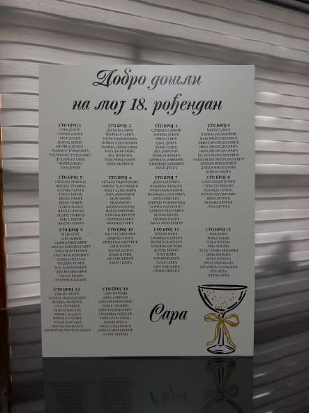 Tabla sa rasporedom sedenja